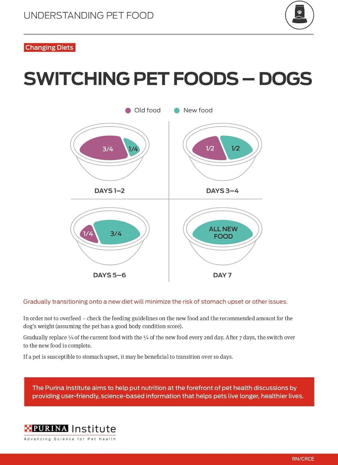 purina one natural high protein dog food tender cuts in gravy chicken and brown rice entrée pack of 12